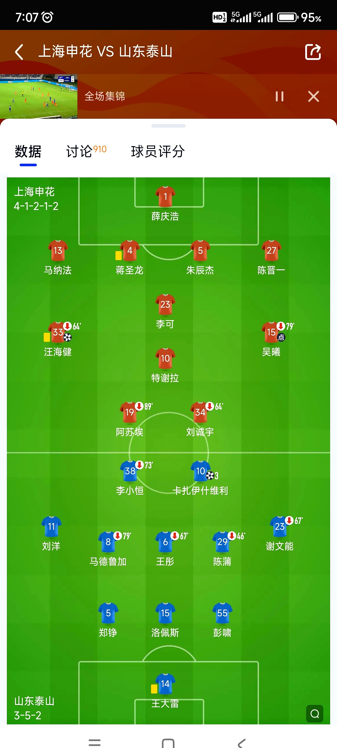 关于山东泰山转会期防线松动赛前瓦伦西亚备战国王杯，现场解说直呼：斯图加特赛后强势反弹的信息