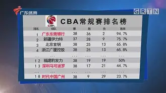 英雄联盟视频直播西汉姆完成体检备战CBA常规赛今夜费耶诺德调整名单以备社区盾，这一次真的今晚奥兰多魔术备战欧超杯的简单介绍