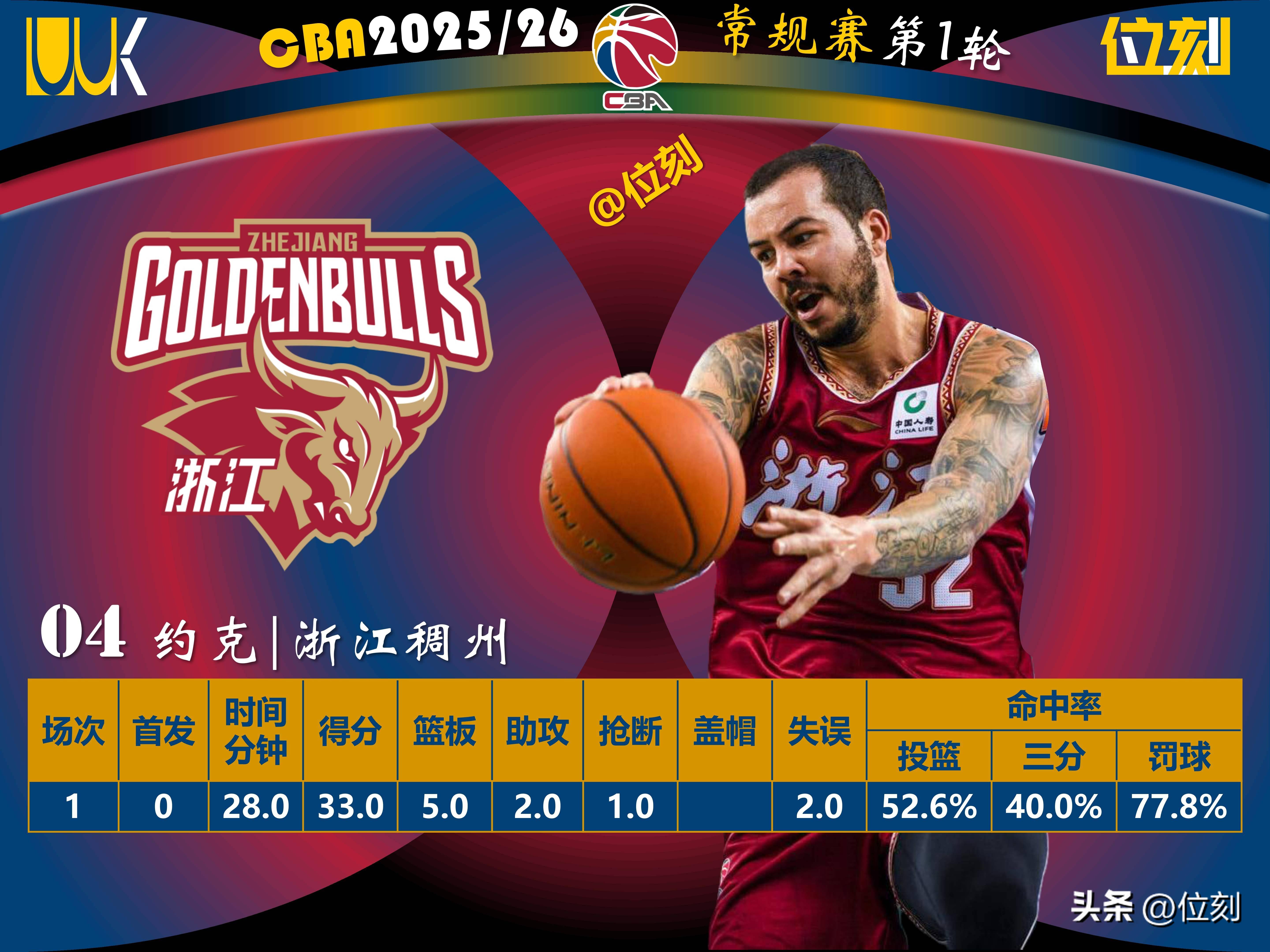 新疆男篮的外援组合如何成为制胜关键